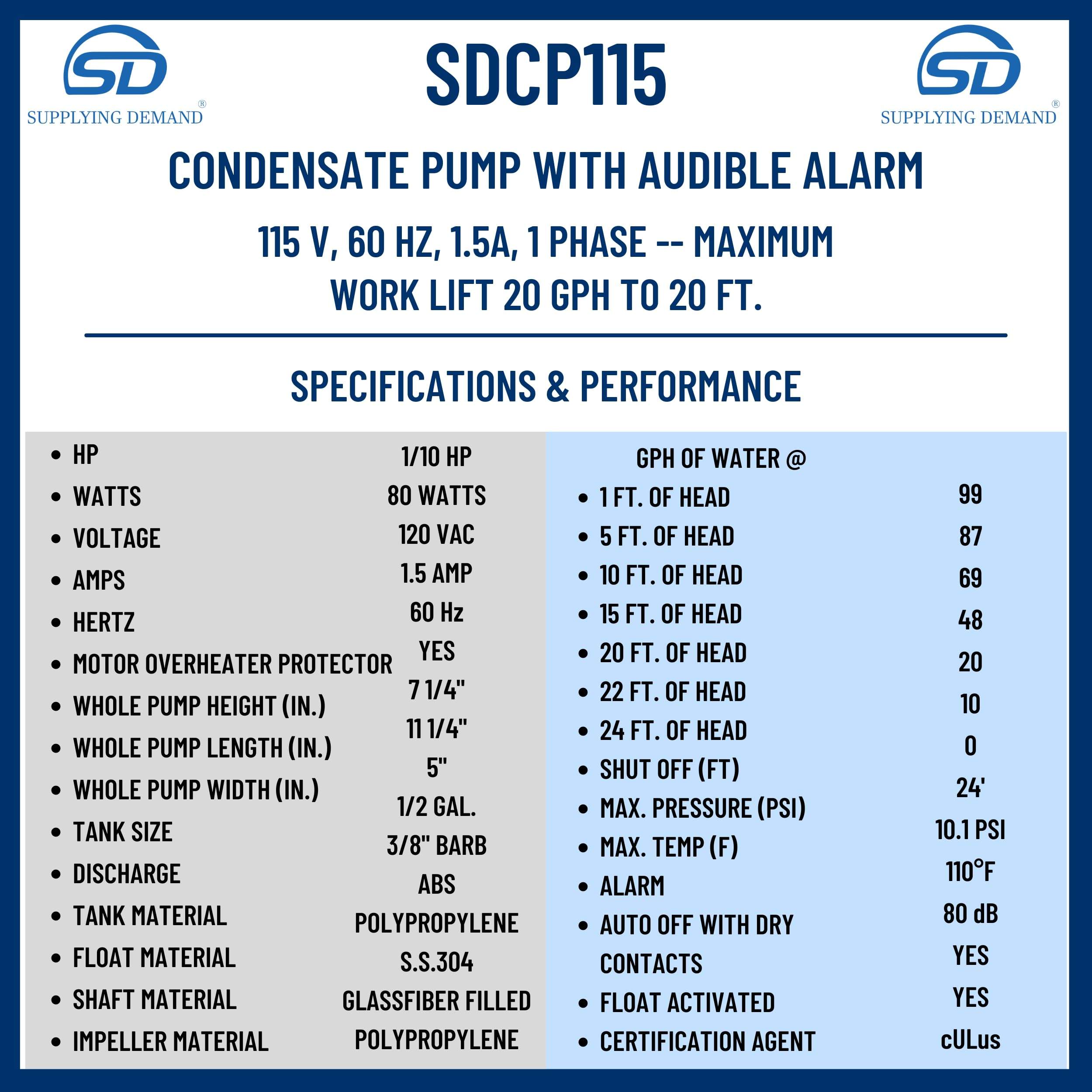 SDCP115 cp115-oem13720874-hvac-condensate-pump-alarm view 51