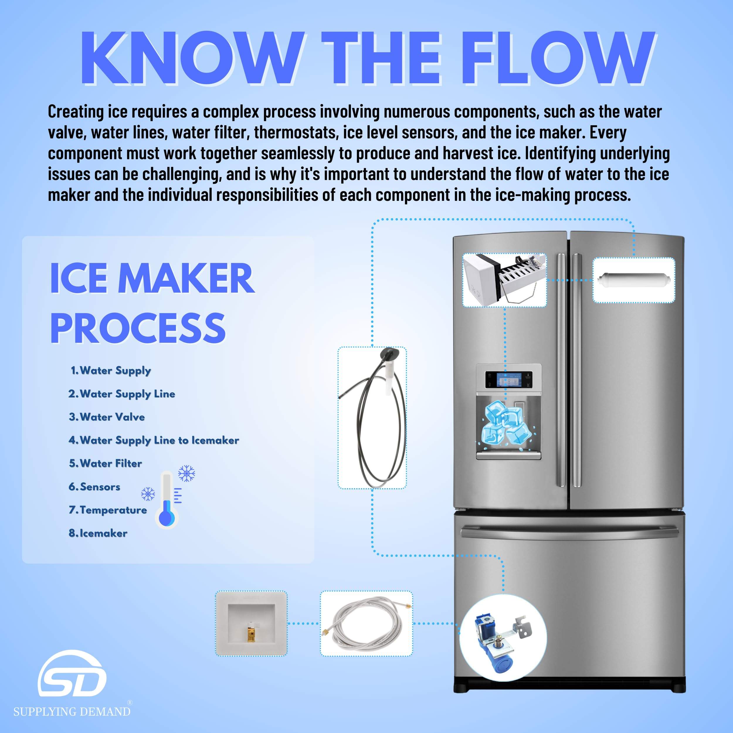 SDDA97-15217D da97-15217d-da97-15217b-refrigerator-ice-maker-assembly view 51