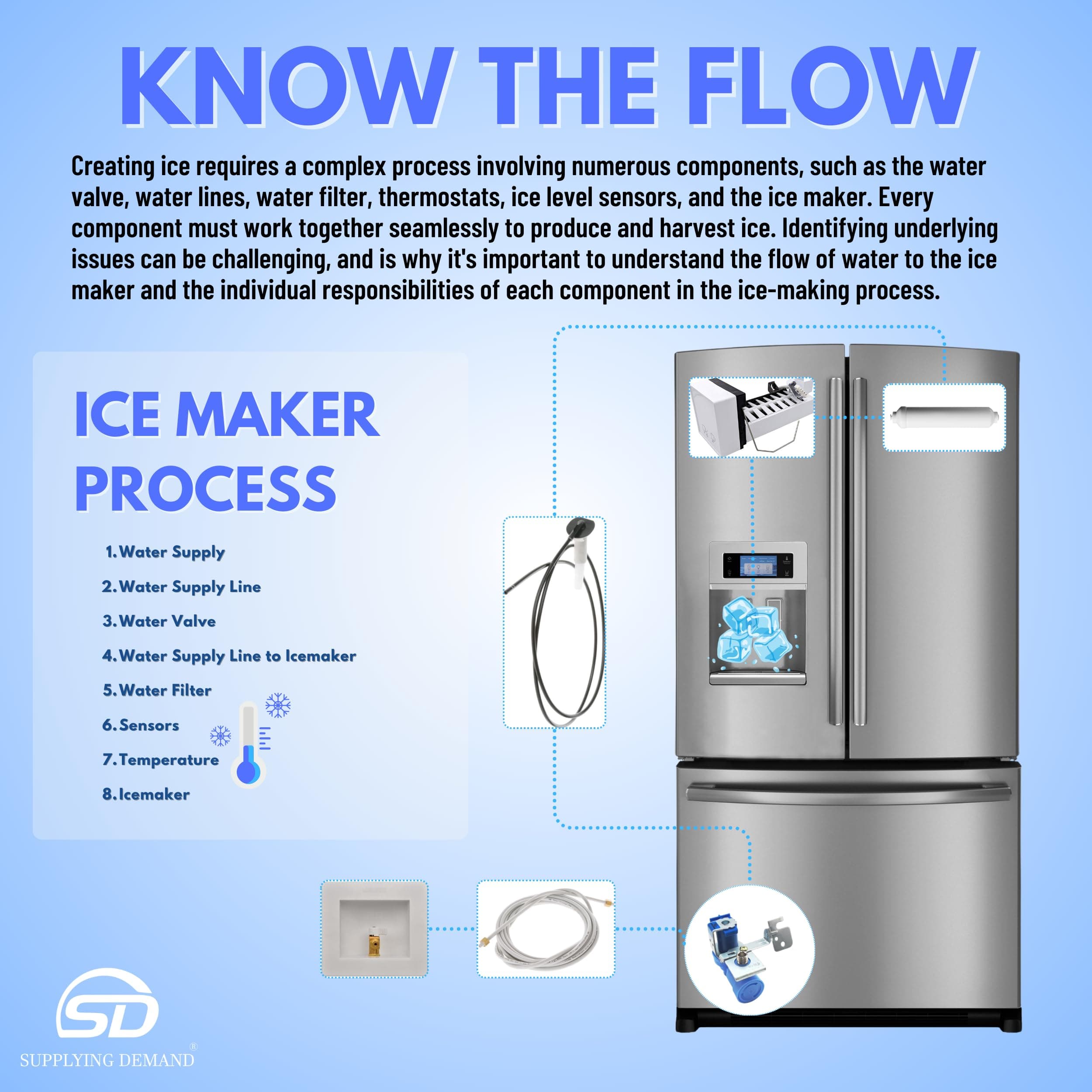 SDDA97-15217D da97-15217d-da97-15217b-refrigerator-ice-maker-assembly view 51
